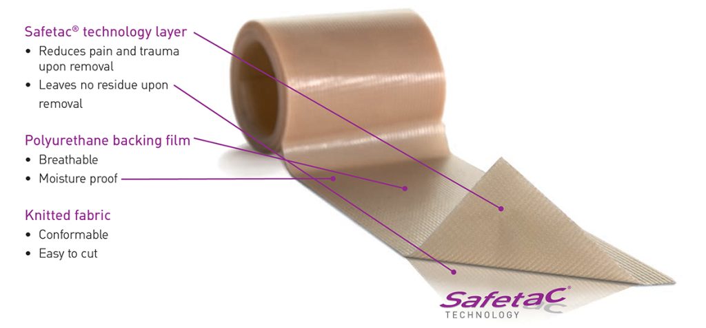 Mepitac Soft Silicone Tape For Skin Medical Monks