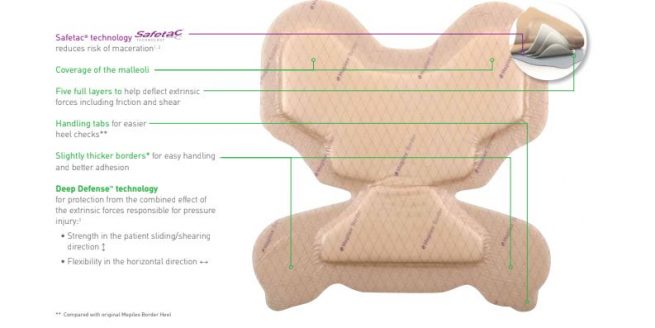 Mepilex Border Heel Foam Dressing - Medical Monks