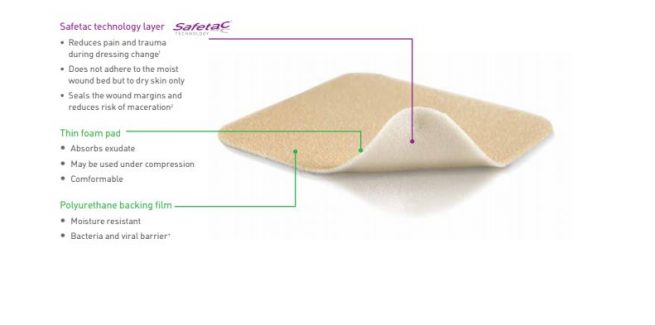 Mepilex Lite Foam Dressings - Medical Monks