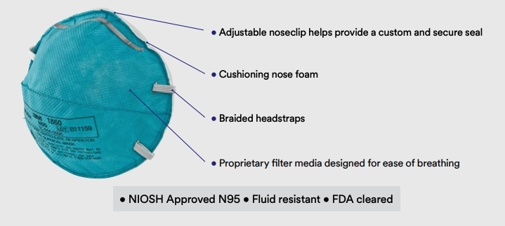 3M 1860 N95 Mask Medical Protective Product Noish CE & FDA - ATSILU
