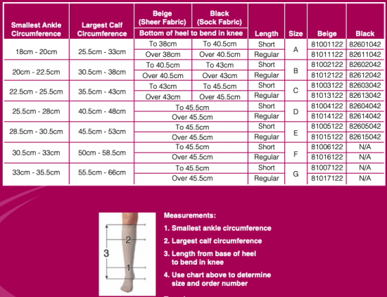 Carolon Compression Size Chart