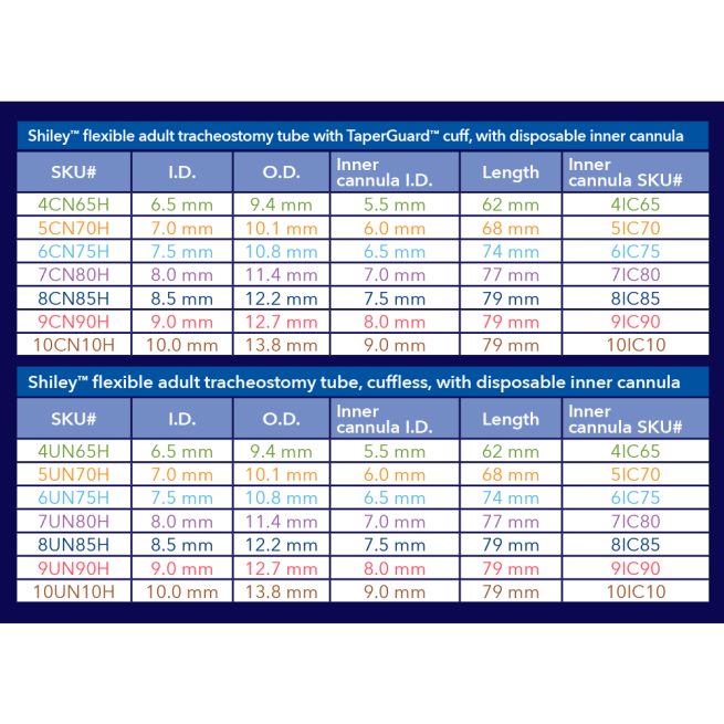 Shiley Disposable Inner Cannula: Many Sizes, Latex Free