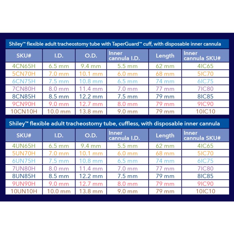 Shiley Disposable Inner Cannula: Many Sizes, Latex Free