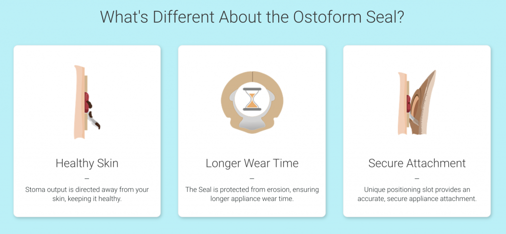 , Ostoform Seal with FLOWASSIST Protection
