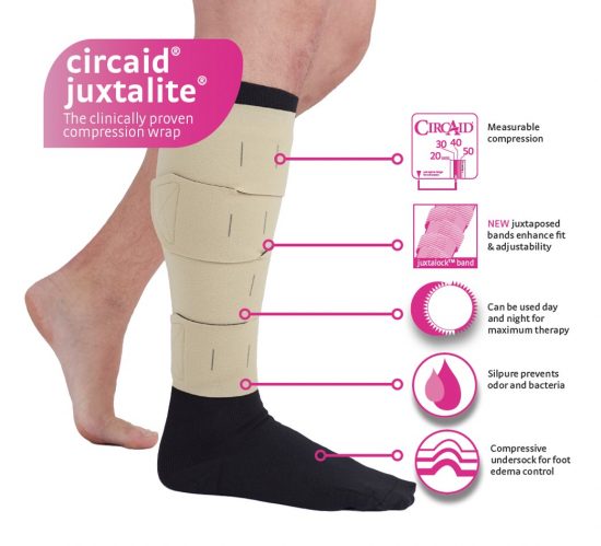 , Circaid Juxtalite Lower Leg Compression Wrap
