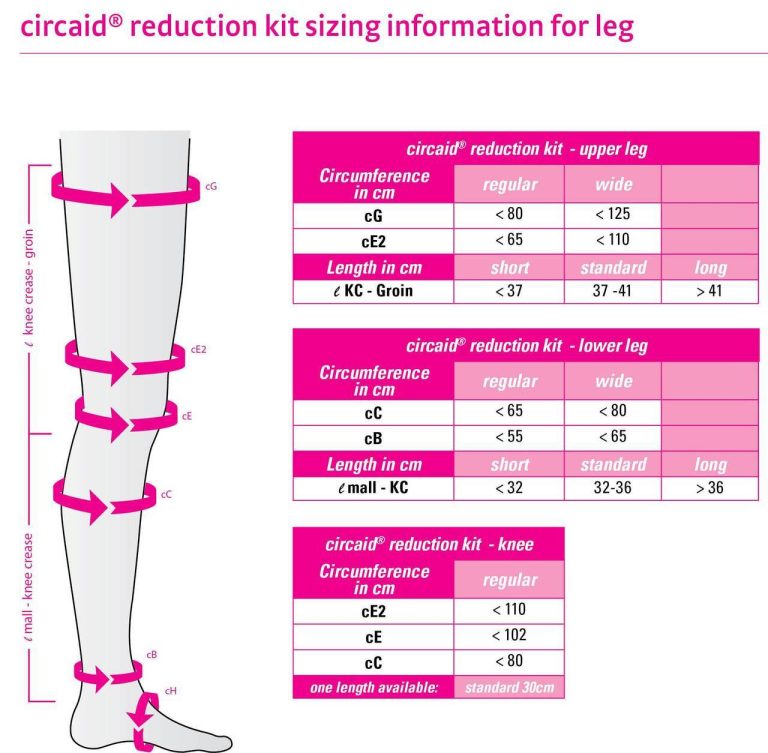 Reduction Kit Knee