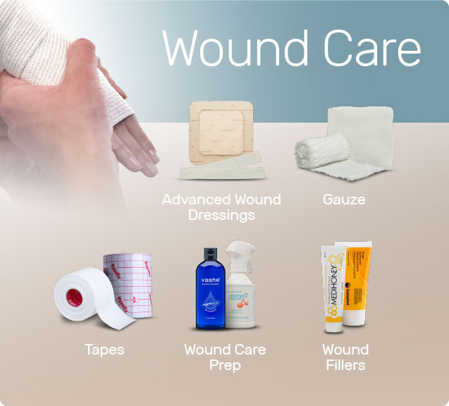 woundcare